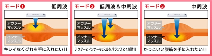 VアップシェイパーEMSがEMS器機として優れていることを紹介する画像