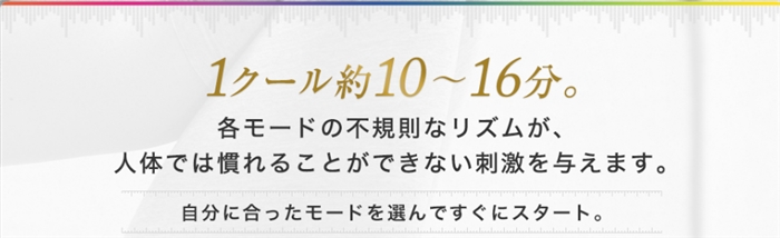 3D Shaperの所要時間を紹介するイメージ画像